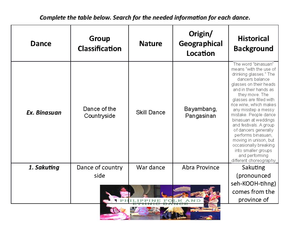 what-are-the-classification-of-philippine-folk-dance-according-to