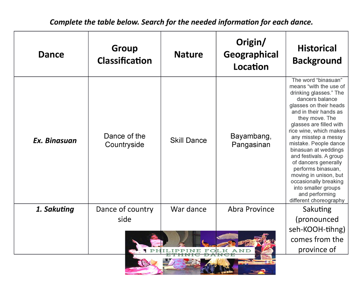 5 Group Classification Of Philippine Folk Dances Docx Vrogue co