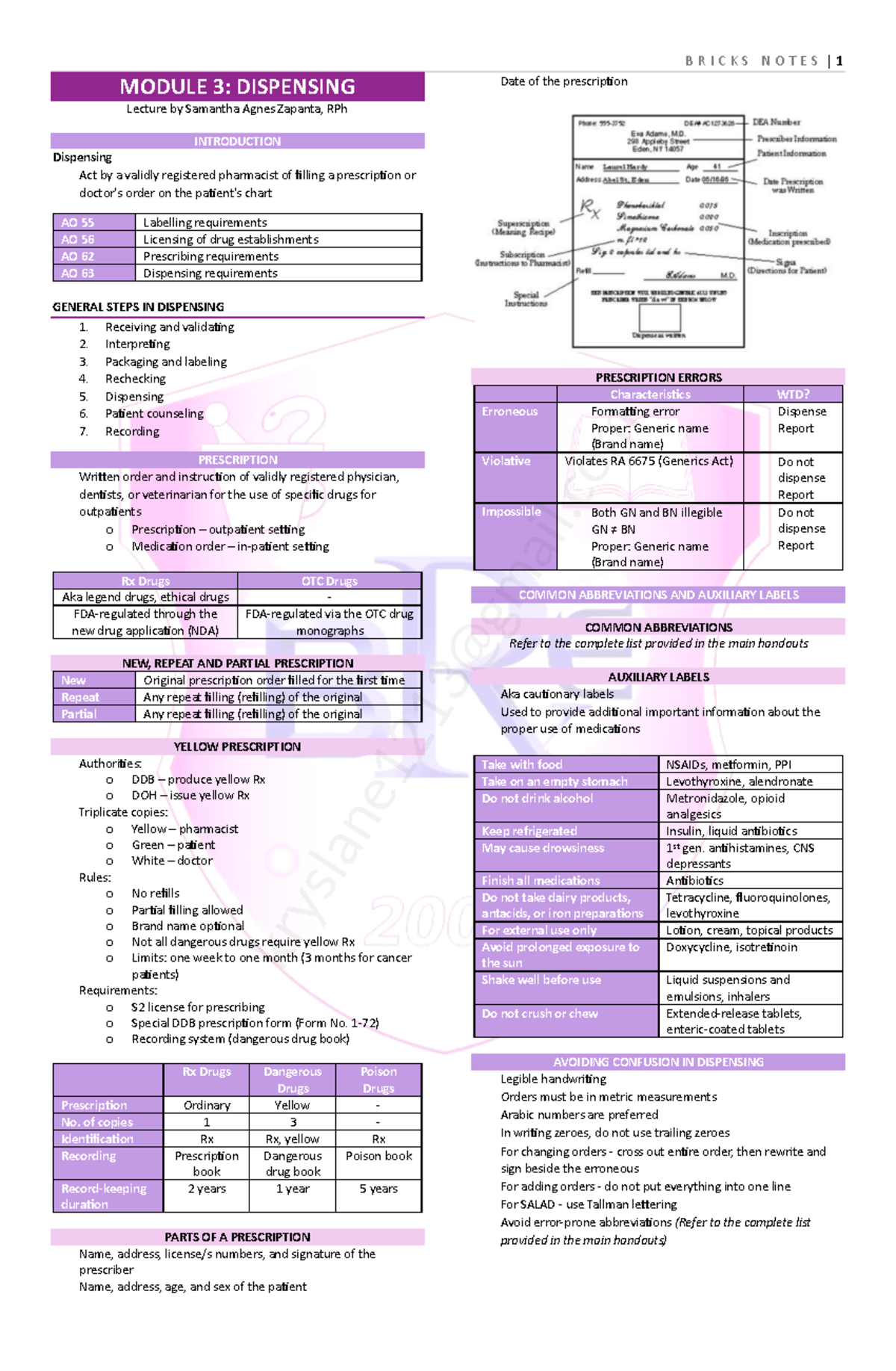 Bricks-Dispensing - Reviewer - B R I C K S N O T E S | 1 MODULE 3 ...