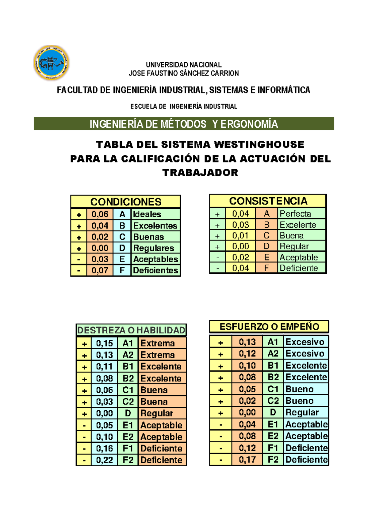 102 Tablas Westinghouse Suplementos UNIVERSIDAD NACIONAL JOSE