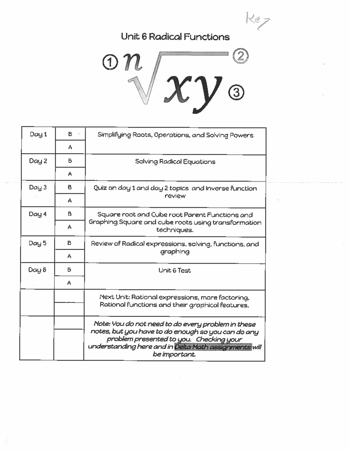 simplifying-radicals-and-radical-expressions-review-and-examples