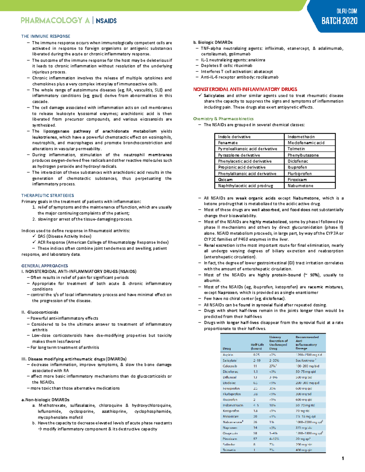 Pharmacology A - Nsaids - Warning: TT: undefined function: 32 Warning ...