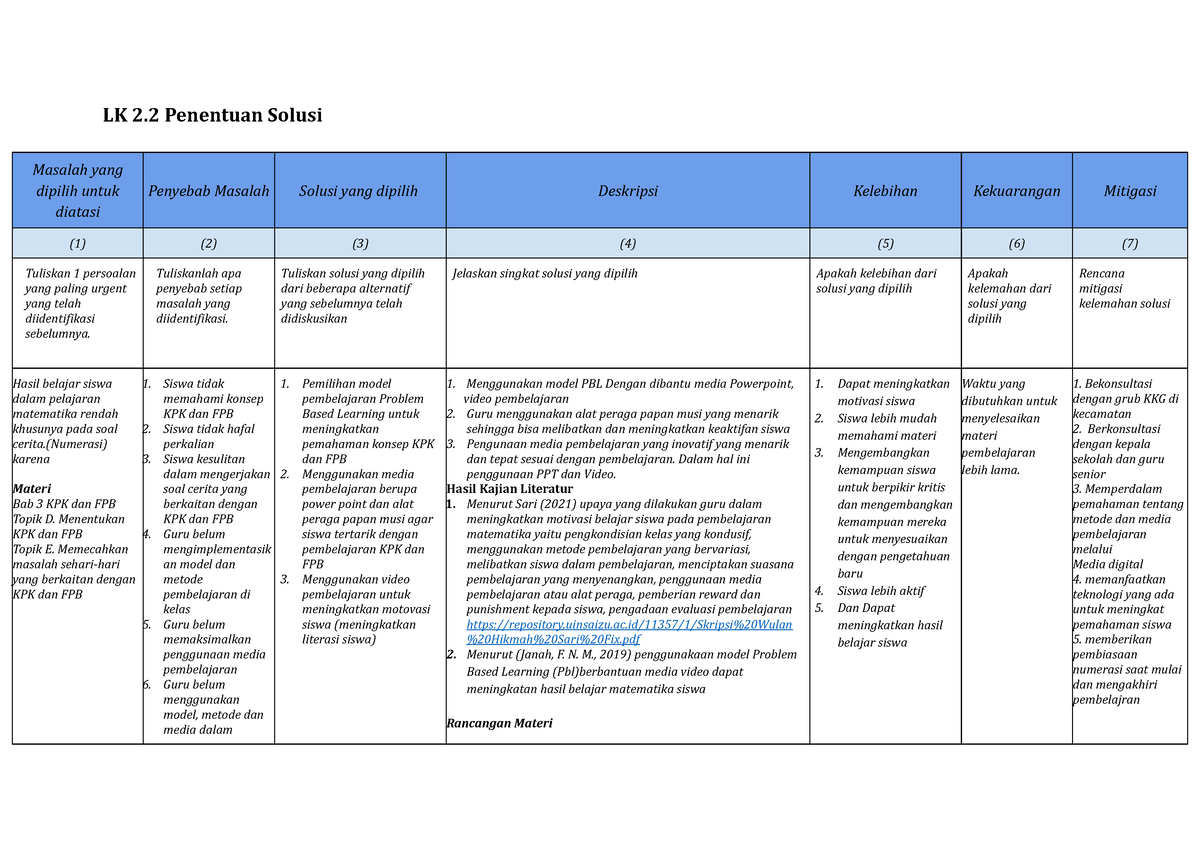 LK 2.2 Penentuan Solusi - LK 2 Penentuan Solusi Masalah Yang Dipilih ...
