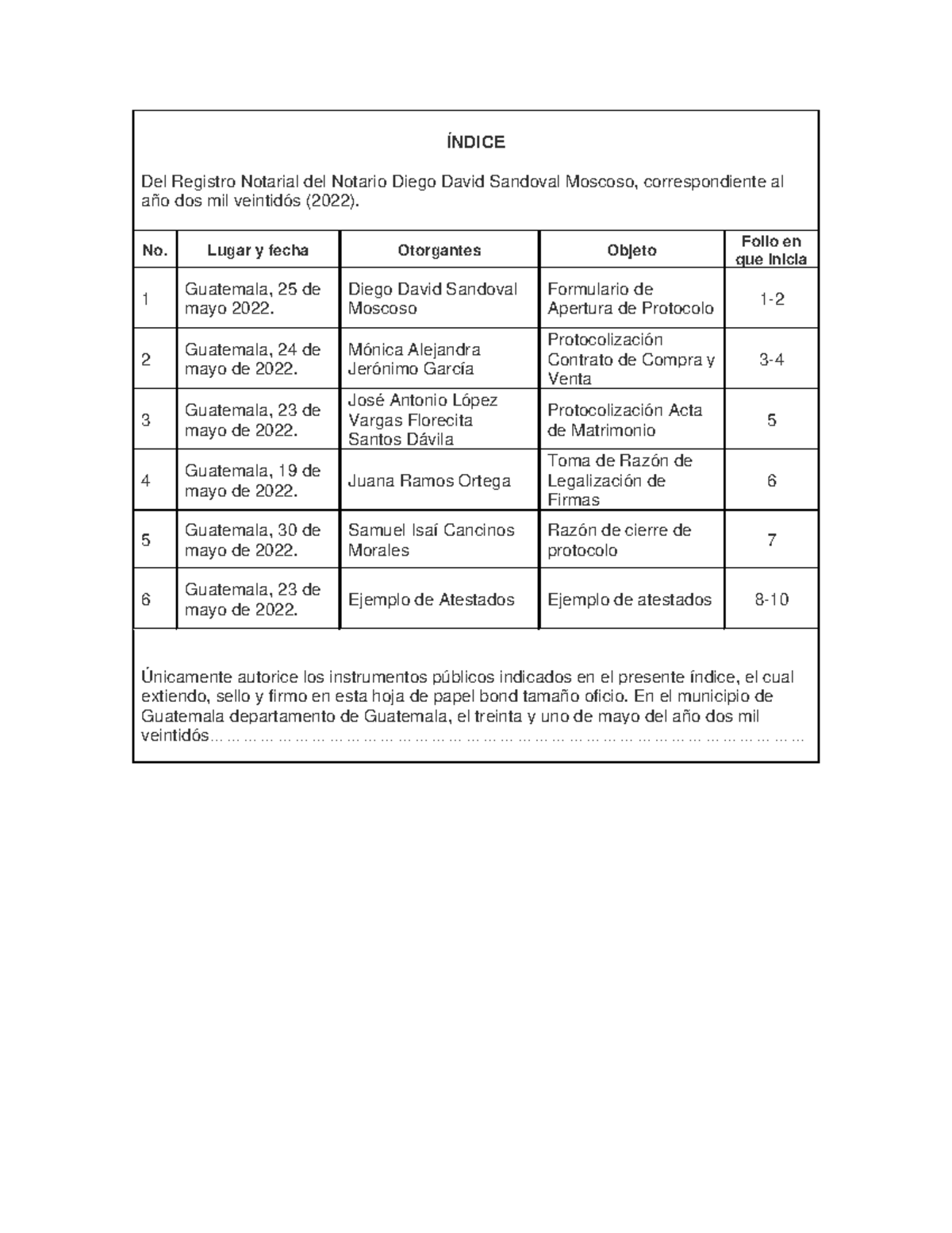 Protocolo Diego Sandoval9450191564 ÍNDICE Del Registro Notarial
