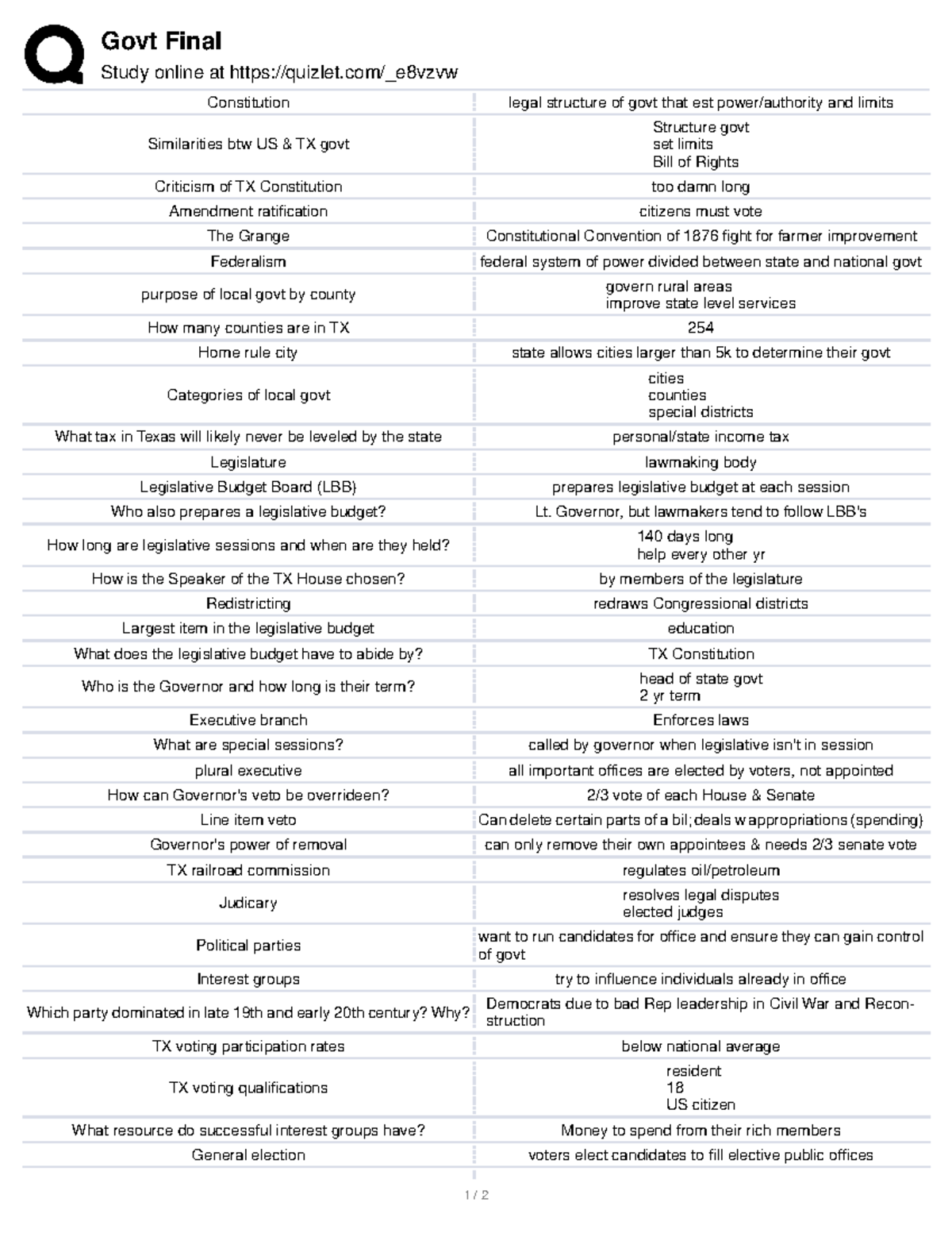 Final Review Quizlet Govt Final Study online at quizlet/_e8vzvw