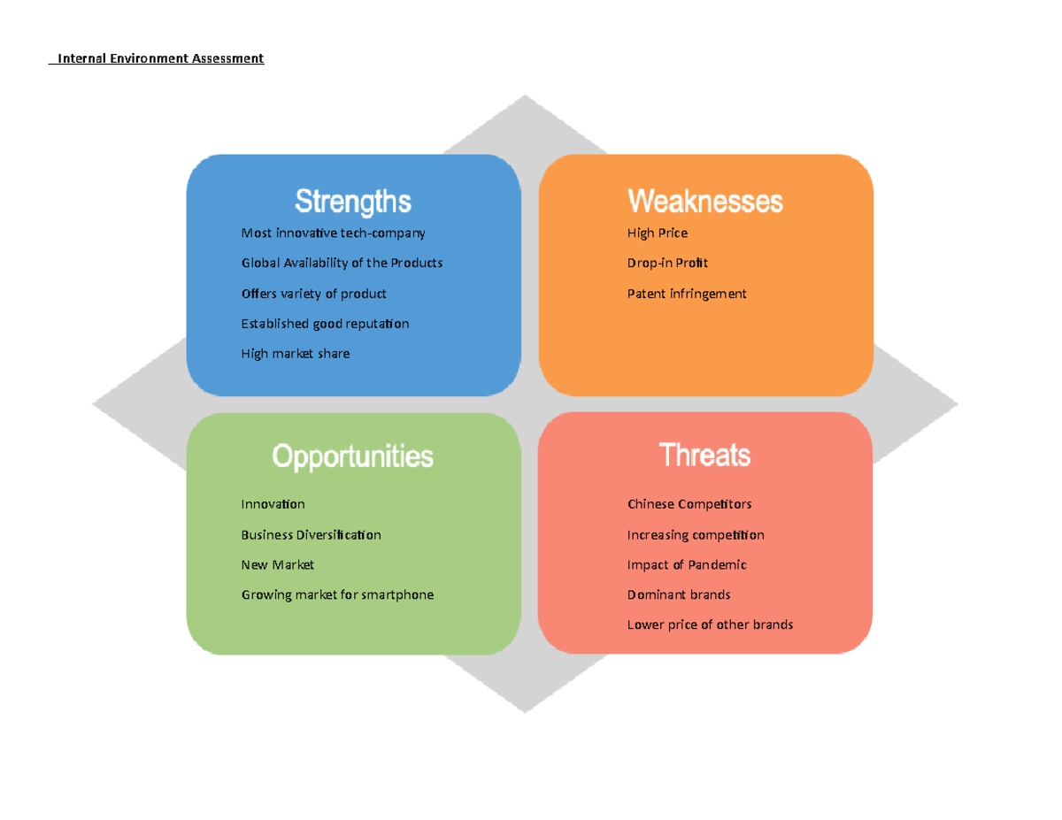 Internal&External Environment Assessment Internal&External Environment ...