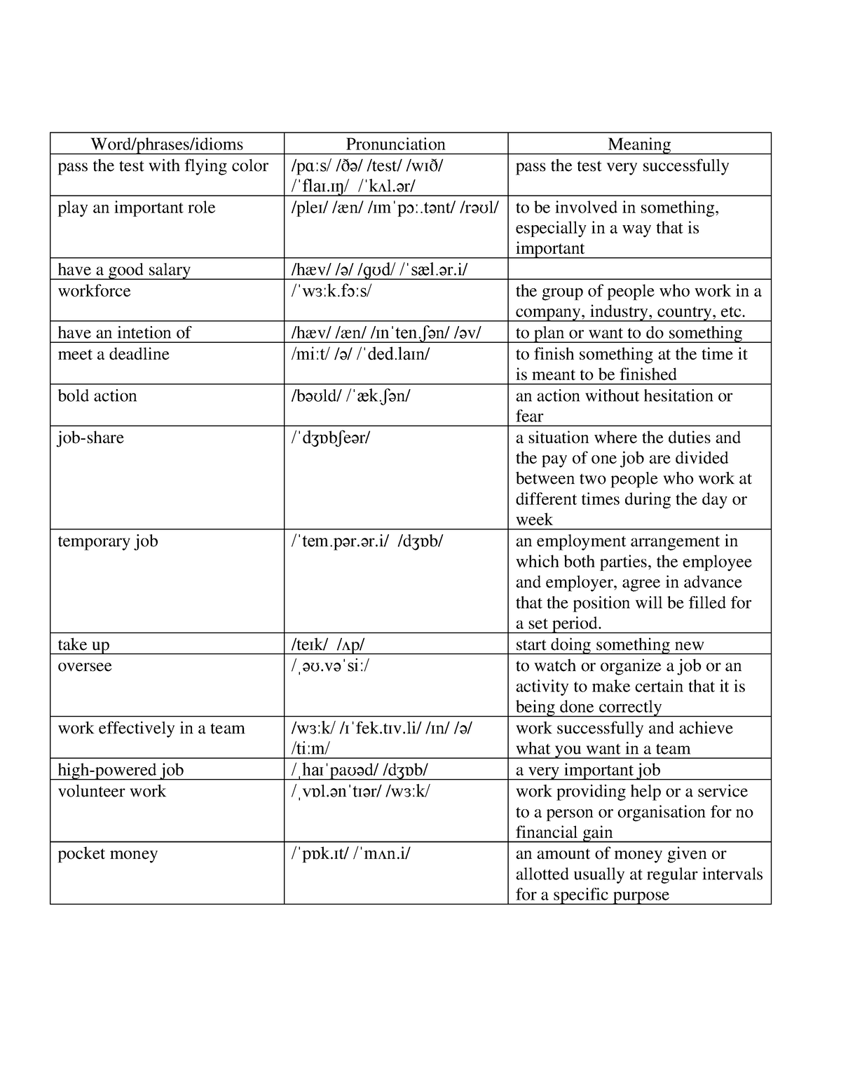 Vocabulary-Career - For Speaking Task 1 - Word/phrases/idioms ...