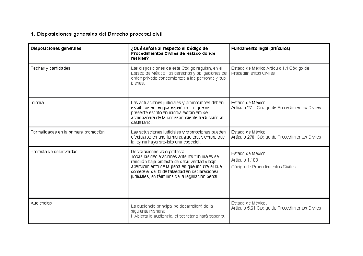 1. Disposiciones Generales Del Derecho Procesal Civil - 1 ...