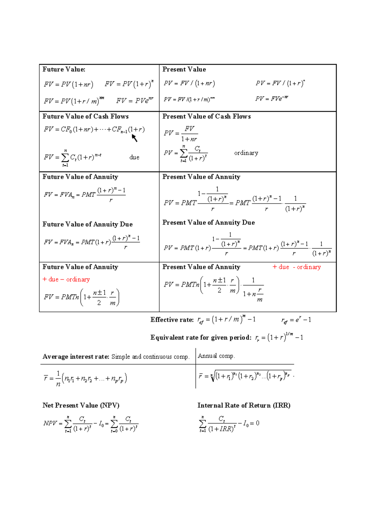 Formulas 2024 - Future Value: FV PV 1 nr 1 n FV PV r 1 nm FV PV r / m ...