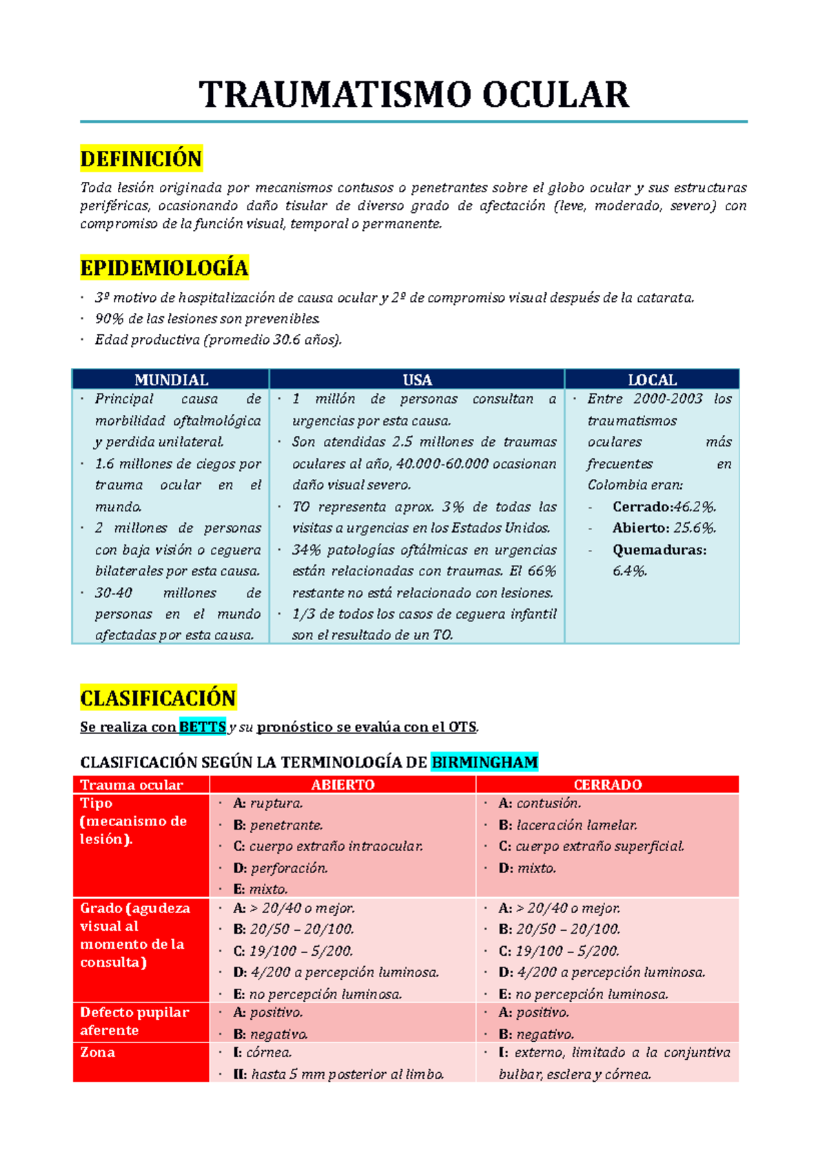 Traumatismo Ocular Oftalmolog A Traumatismo Ocular Definici N Toda