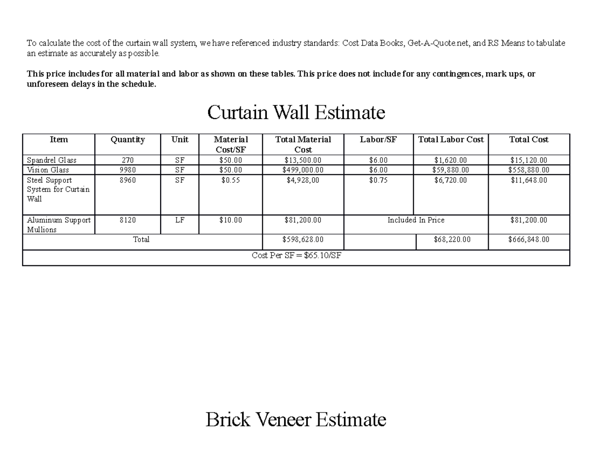 Cost Breakdown Curtain Wall To calculate the cost of the curtain