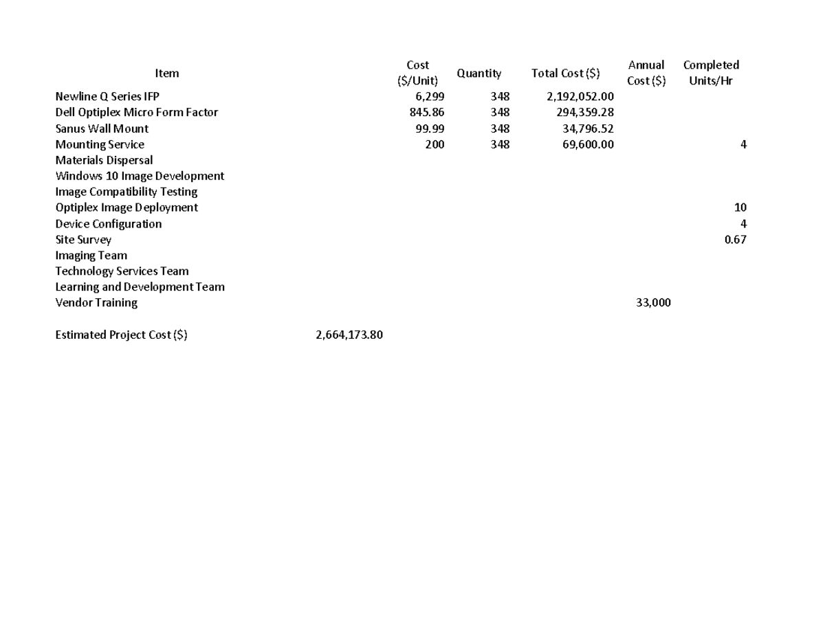 Cost Analysis Breakdown - Item Cost ($/Unit) Quantity Total Cost ...