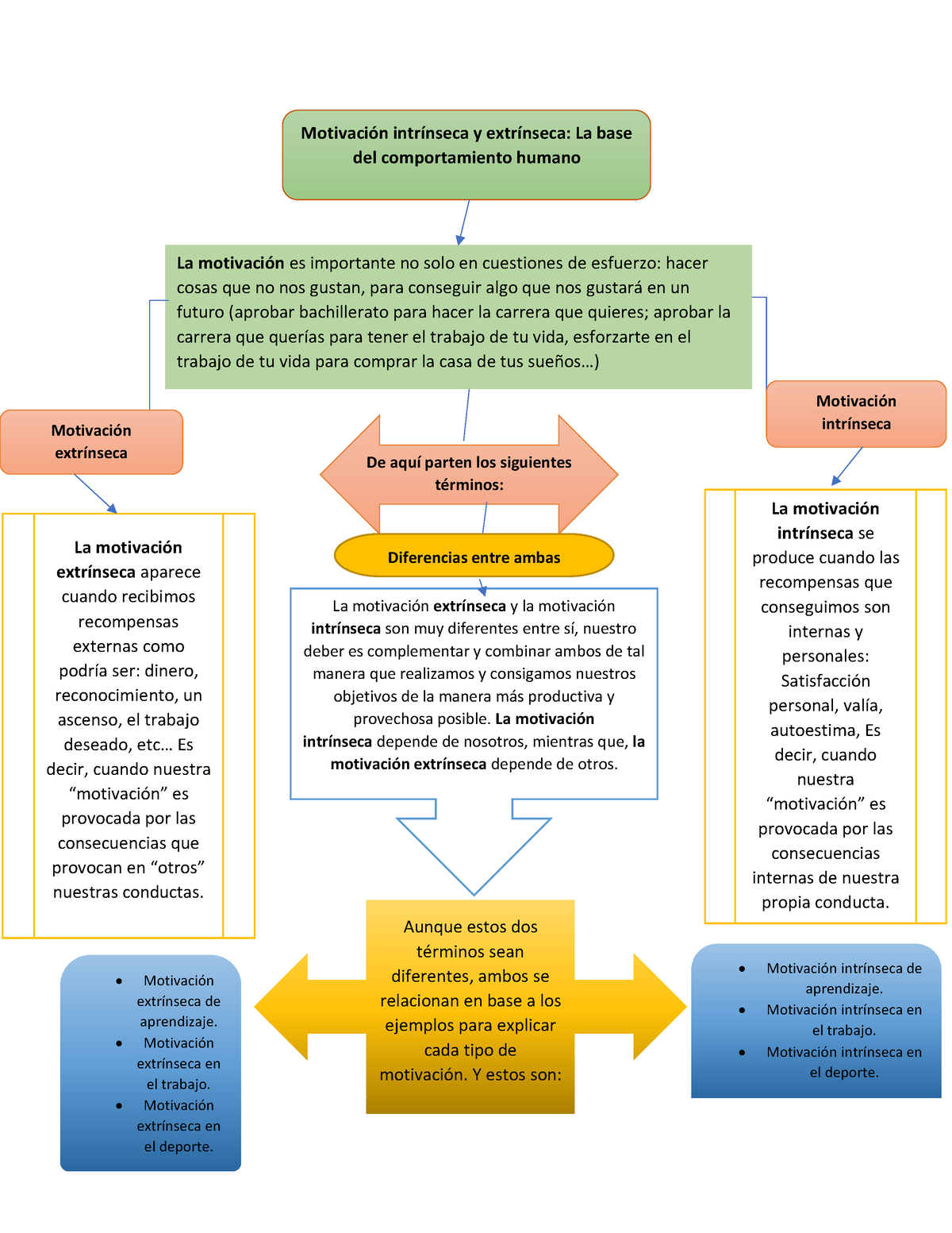 Ejemplos De Motivacion Extrinseca