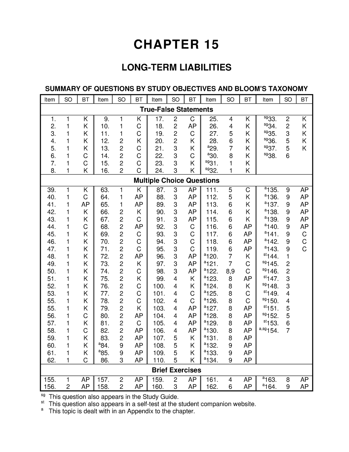 99709879-jn-chapter-15-long-term-liabilities-summary-of-questions