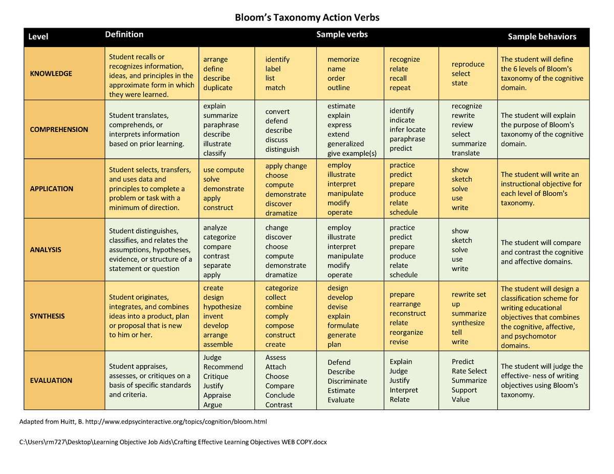 blooms-taxonomy-action-verbs-c-users-rm727-desktop-learning