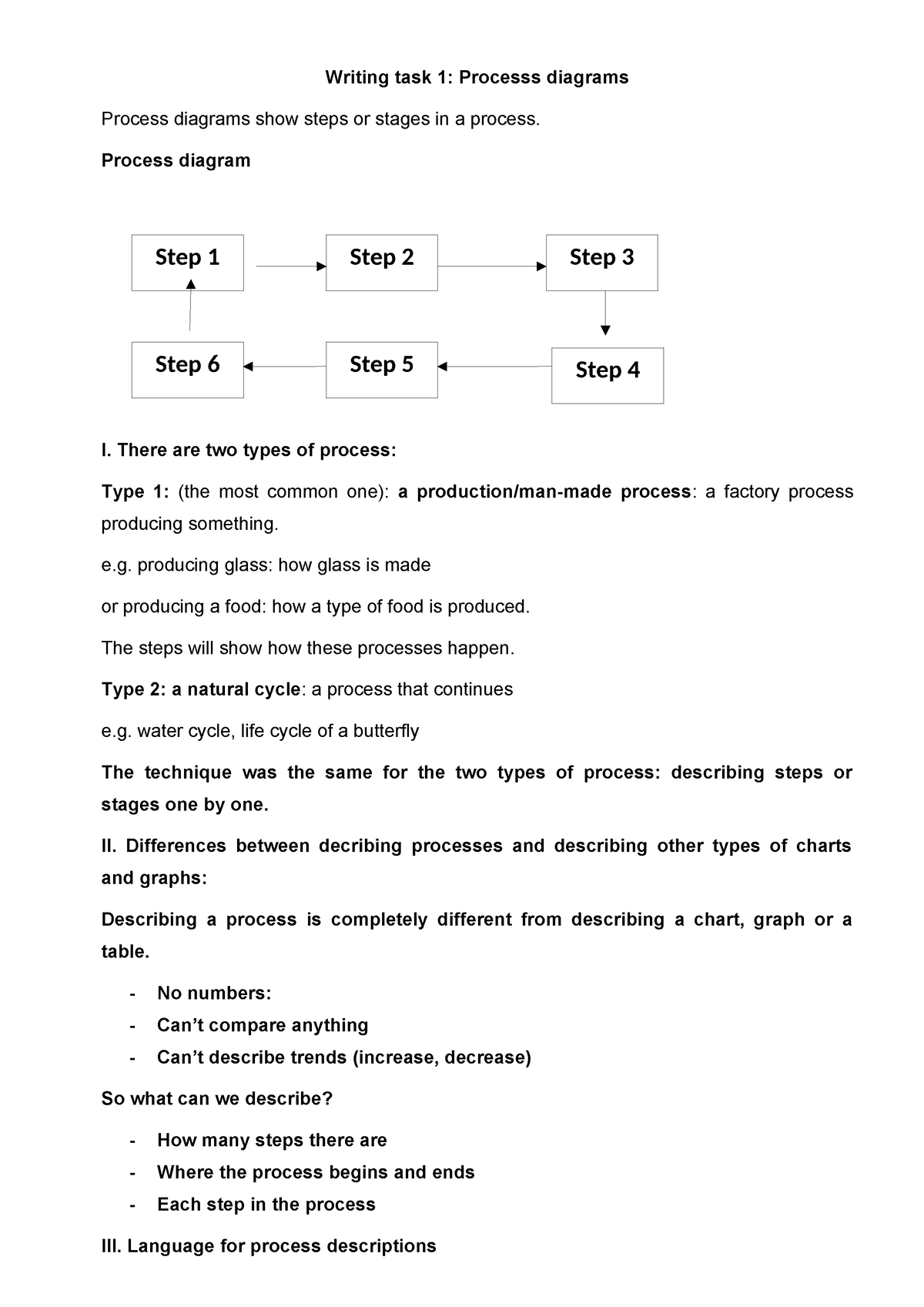 How to describe a process - Writing task 1: Processs diagrams Process ...