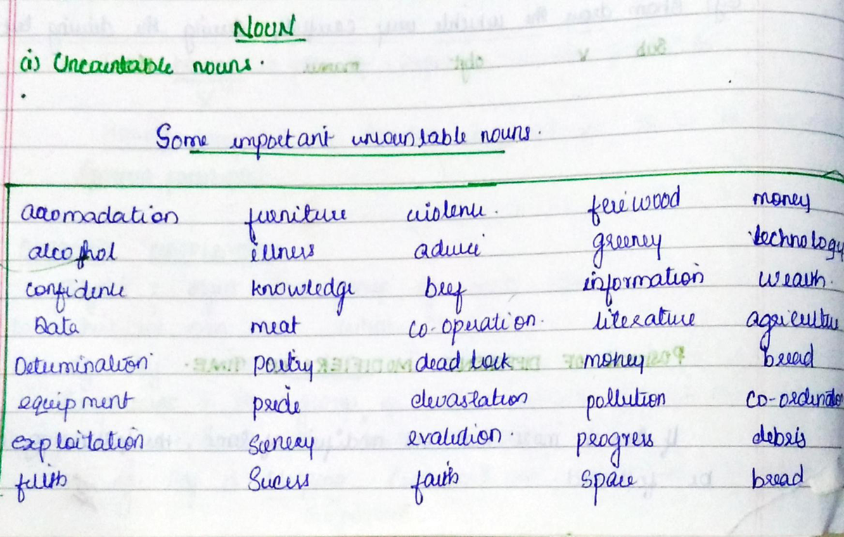 Noun and Articles - Uncountable nouns and method of giving singular ...