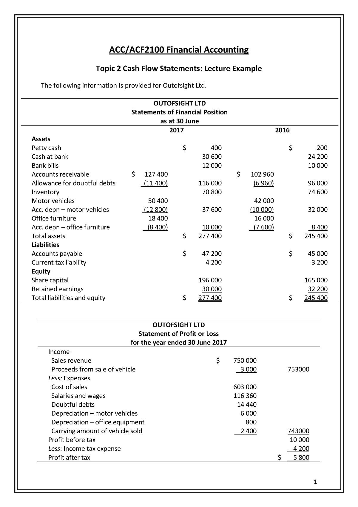 ACC-ACF2100 Lecture 2 Handout - 1 ACC/ACF2100 Financial Accounting ...