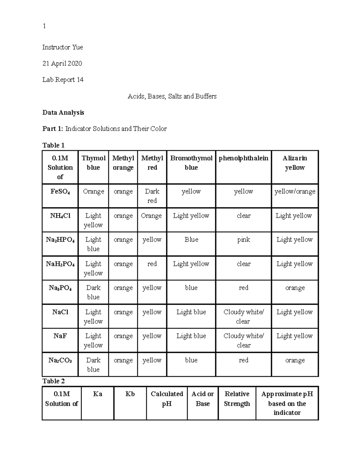 Lab report 14 Instructor Yue 21 April 2020 Lab Report 14 Acids, Bases
