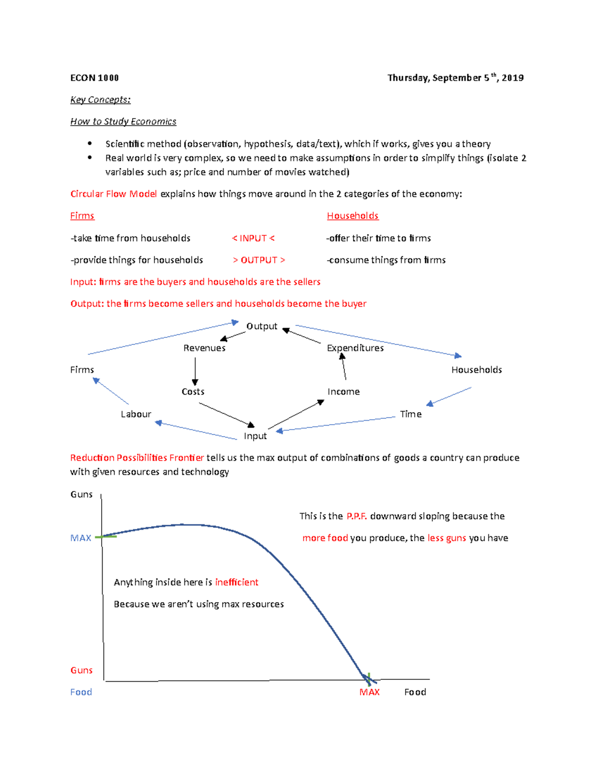 Chapter 2 Notes - ECON 1000 Thursday, September 5th, 2019 Key Concepts ...