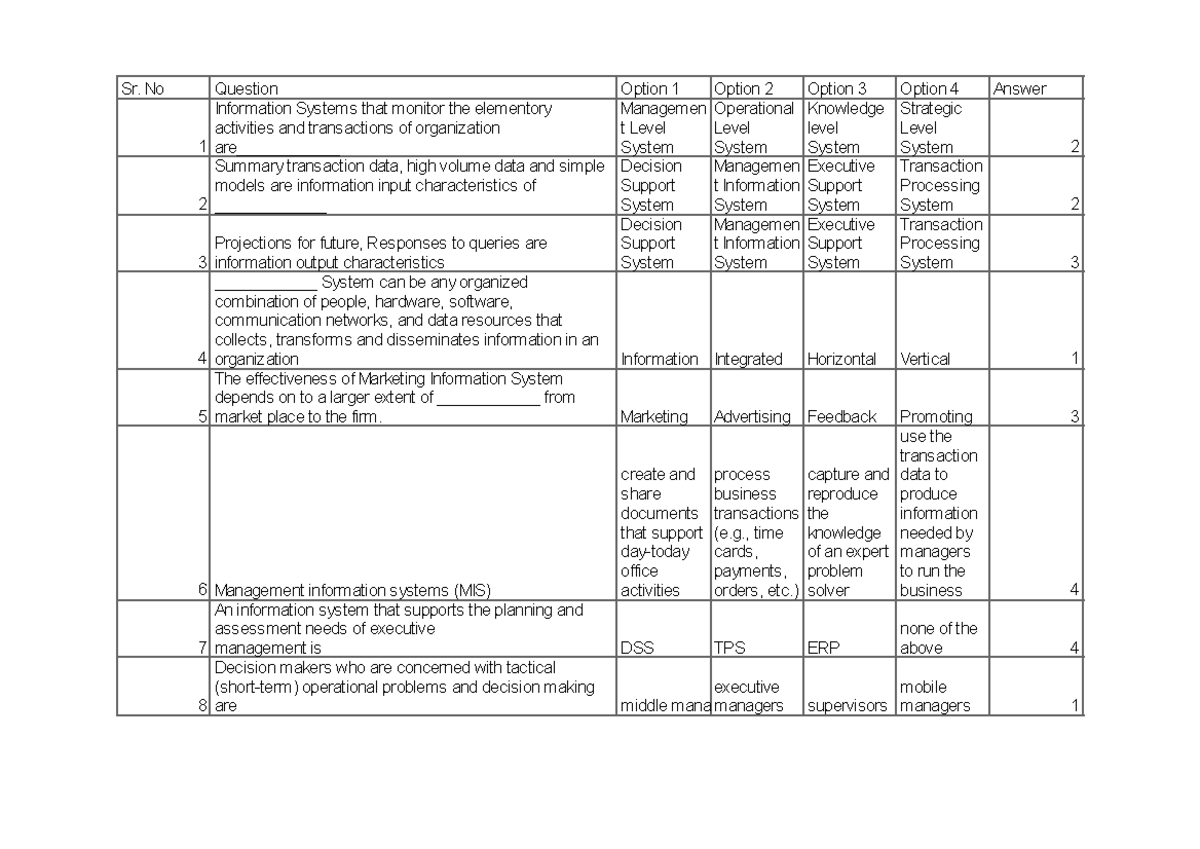 MIS - Material for Multiple Choice Questions Exam - Sr. No Question ...