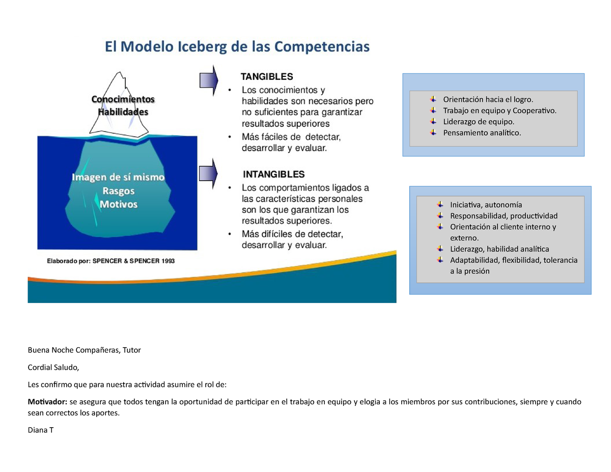 El modelo Iceberg – Spencer y Spencer - Buena Noche Compañeras, Tutor  Cordial Saludo, Les confirmo - Studocu