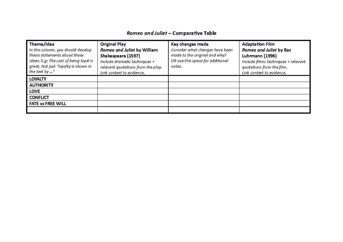 comparative essay romeo and juliet