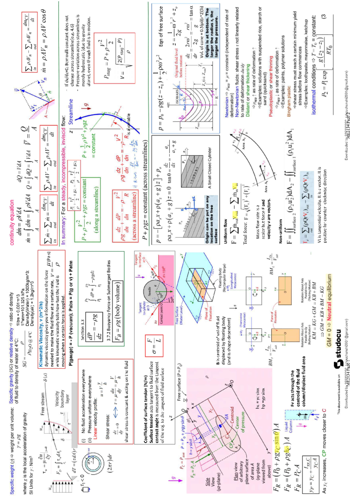 Cheat sheet formatted - Specific weight () weight per unit volume ...