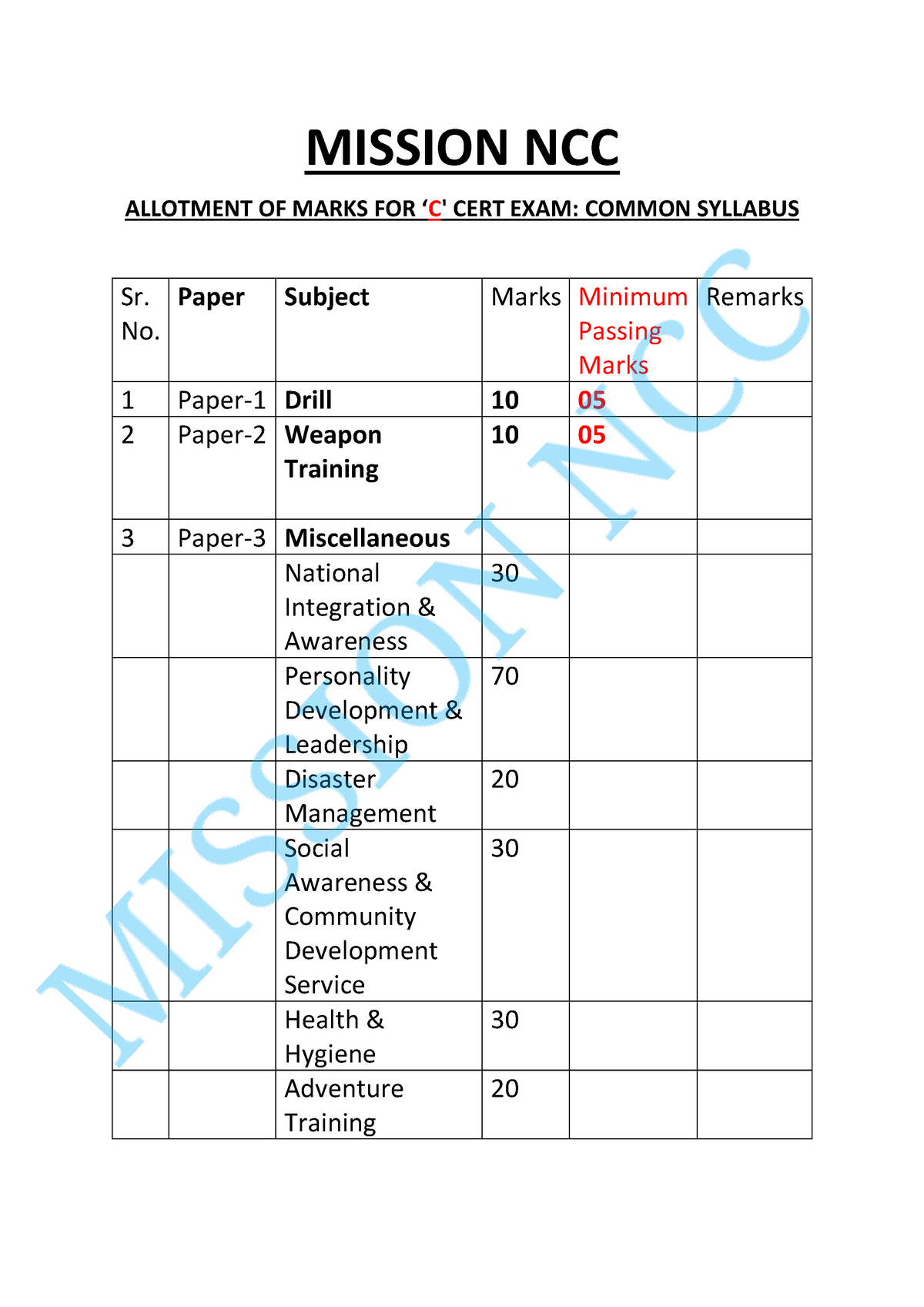 ncc education assignments