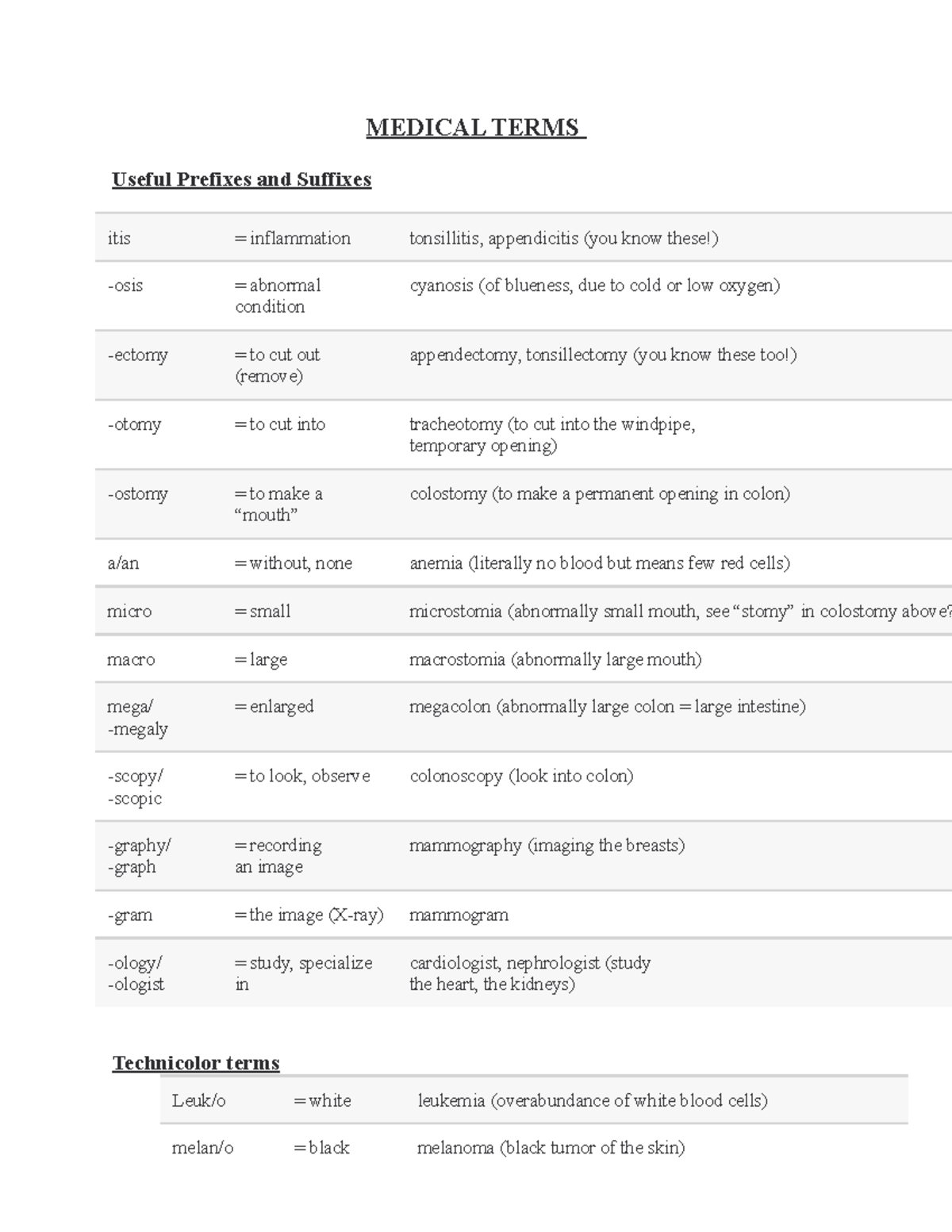 Medical Terms - MEDICAL TERMS Useful Prefixes and Suffixes itis ...