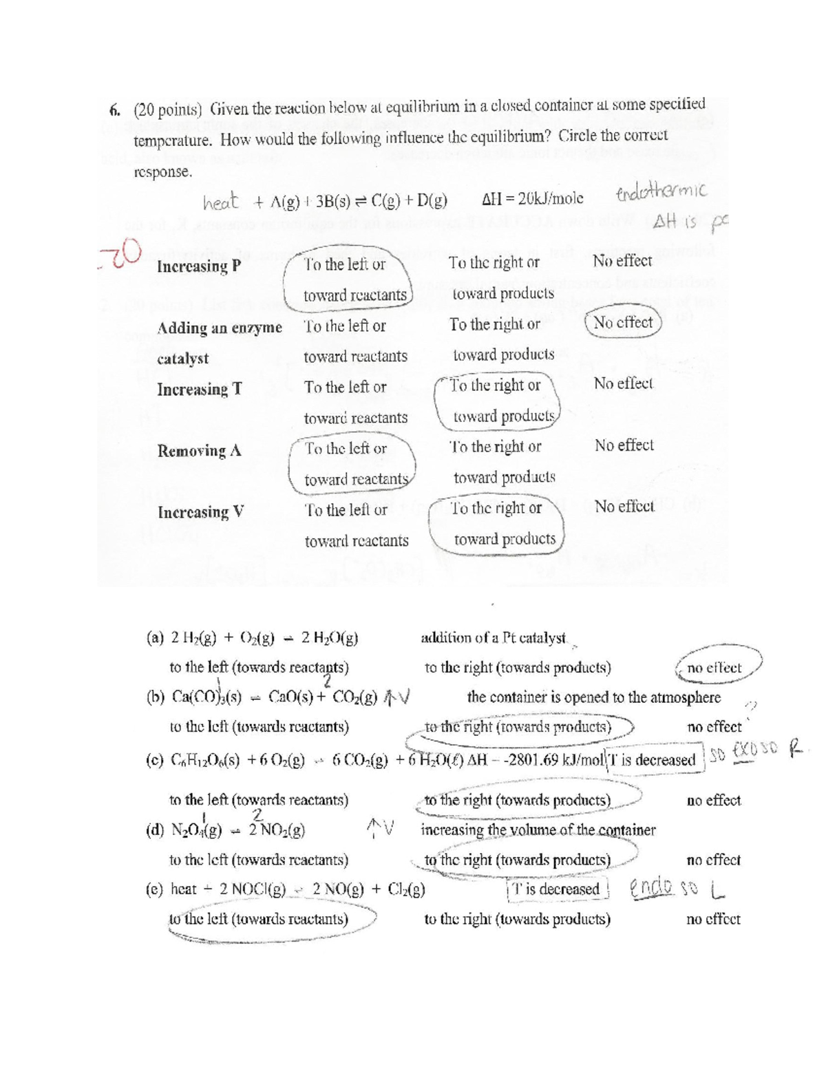 What Does Gen Chem 2 Cover