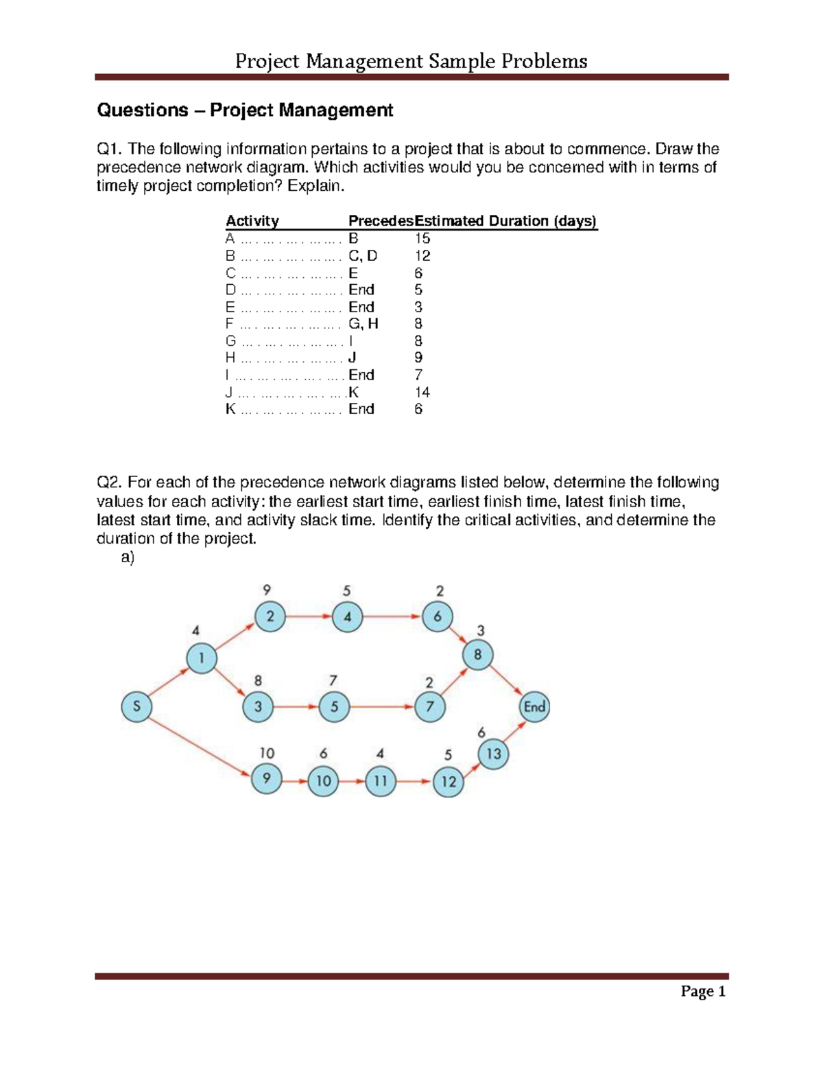 Project Management Sample Problems - Questions – Project Management Q1 ...