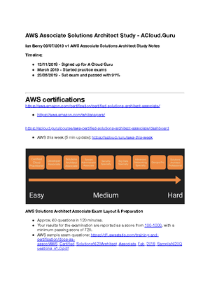 AWS-Solutions-Architect-Associate Zertifikatsfragen | Maxtic