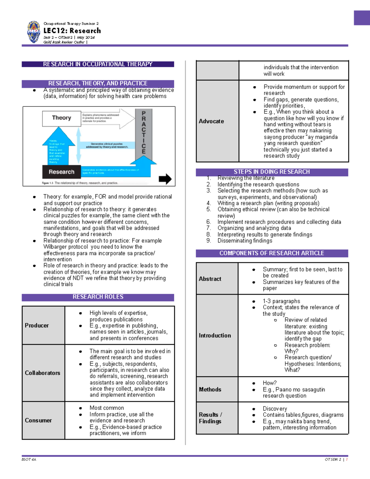 📝 12- [ Otsem 2] OT APPS 7 Research - Occupational Therapy Seminar 2 ...