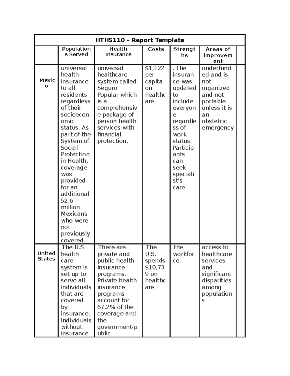 Document 5 - HTHS110 – Report Template Population s Served Health ...