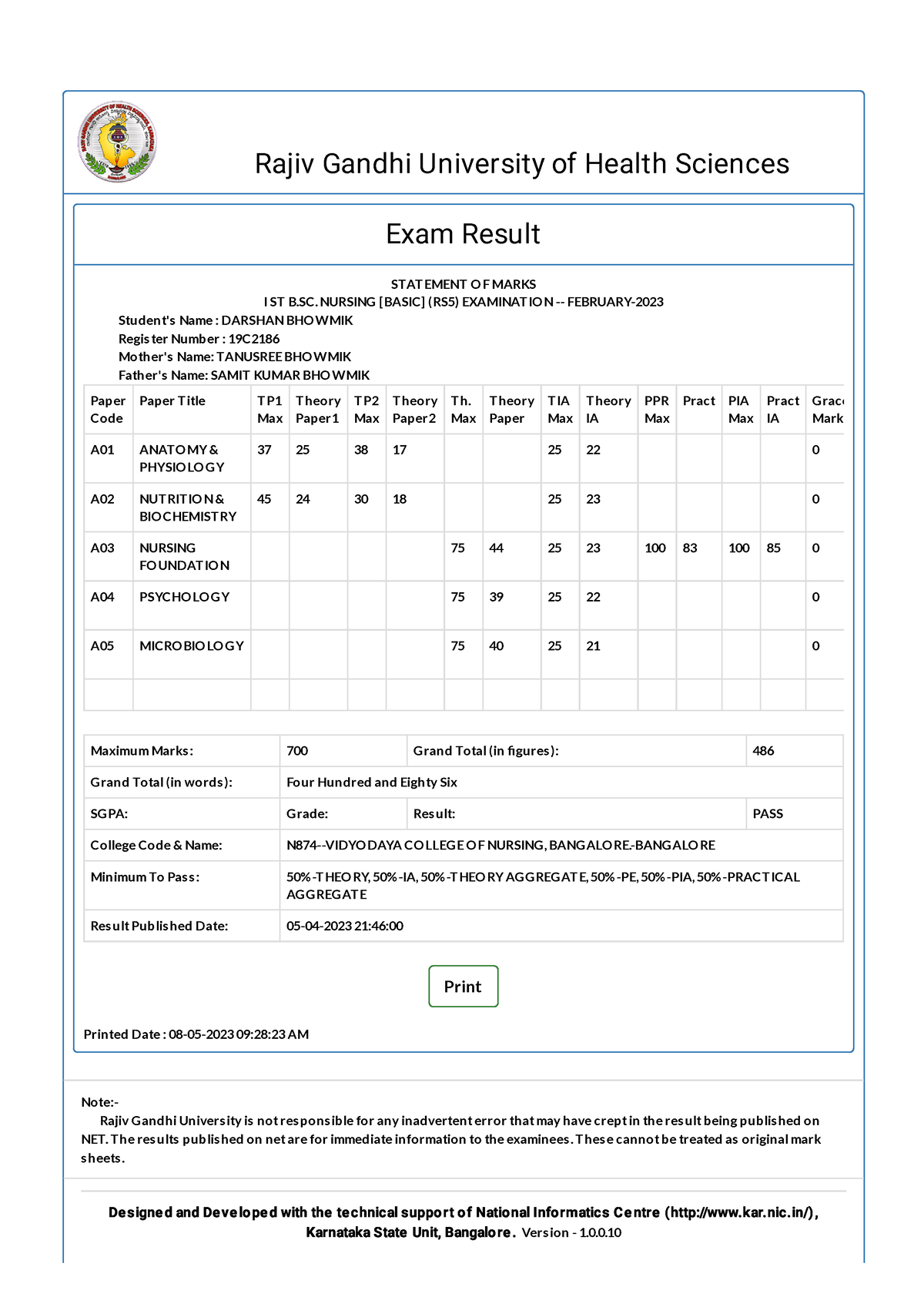 rajiv gandhi university nursing research thesis