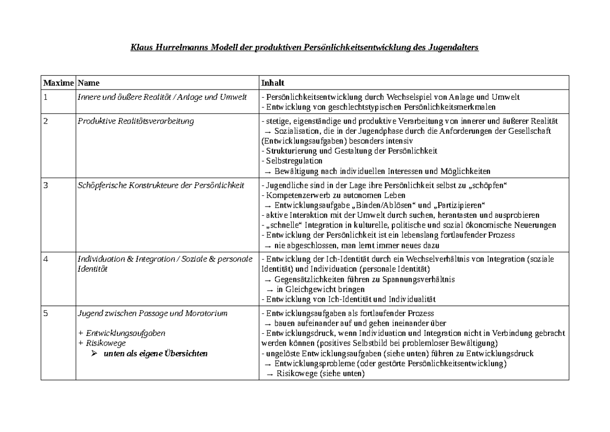 Modell Der Produktiven Realitätsverarbeitung Hurrelmanns Modell der produktiven Realitätsverarbeitung des