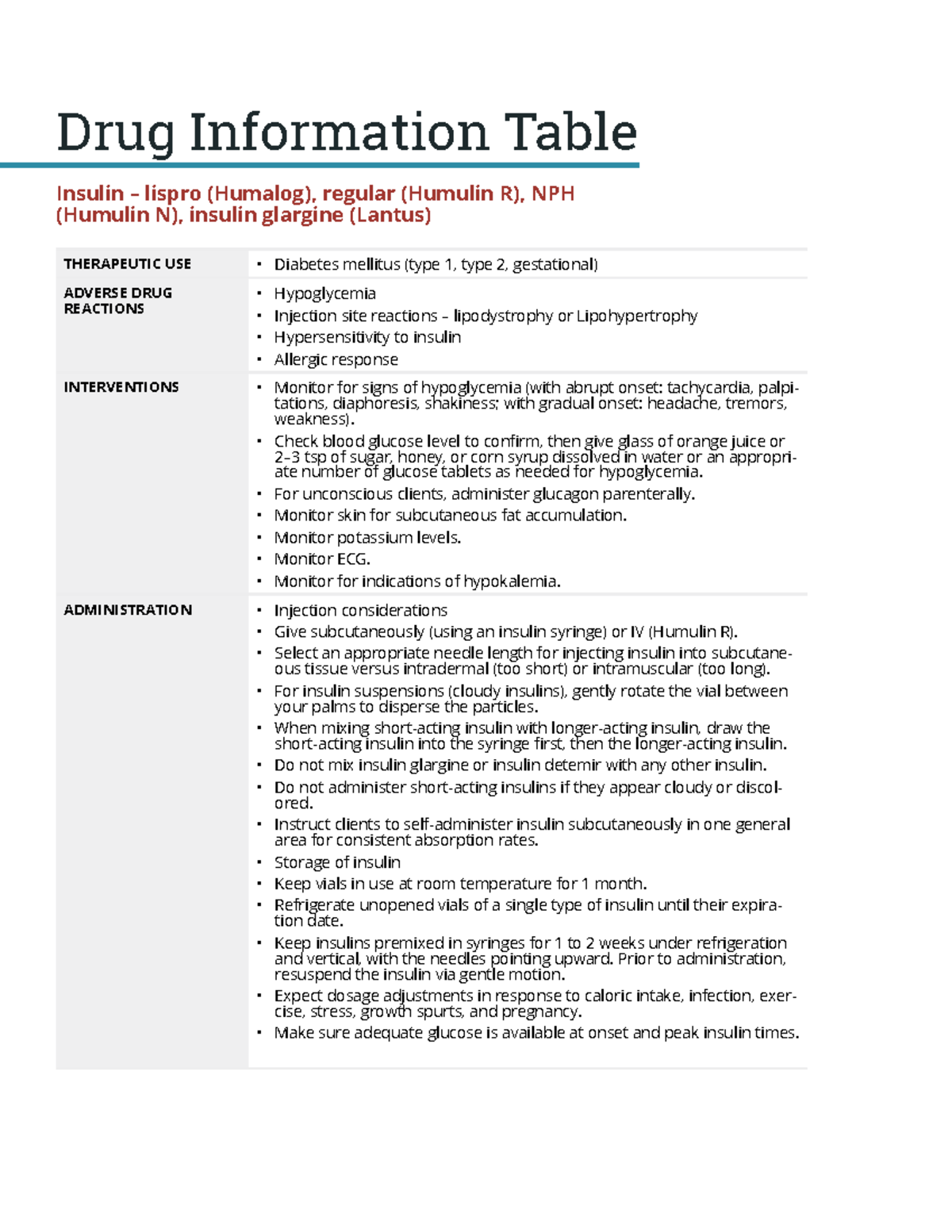 DITEndocrine Insulin ATI medication notes Drug Information Table