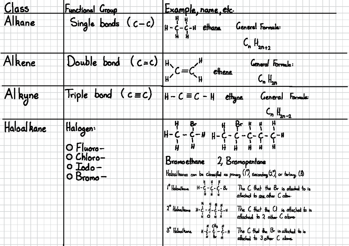 Summary Of Major Organic Classes - o r F T - = i = i i-i- J E ↓ - : ~ I ...