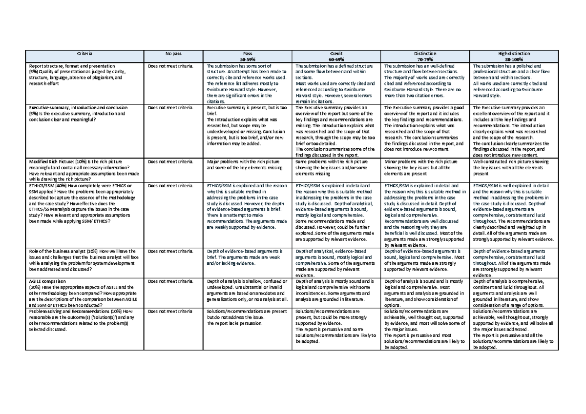 Assignment 2 Rubric Inf30003 - Warning: Tt: Undefined Function: 32 