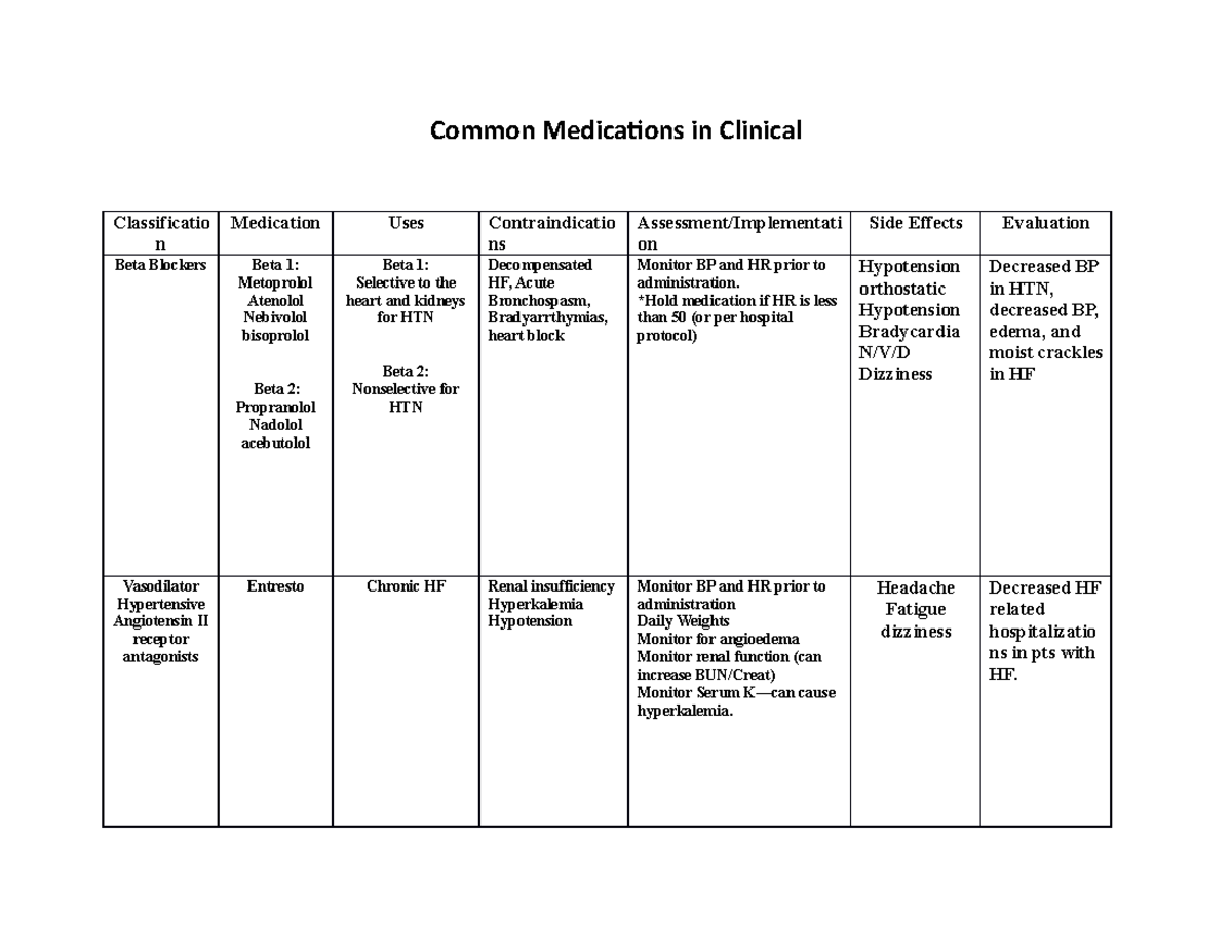 critical care medications nursing