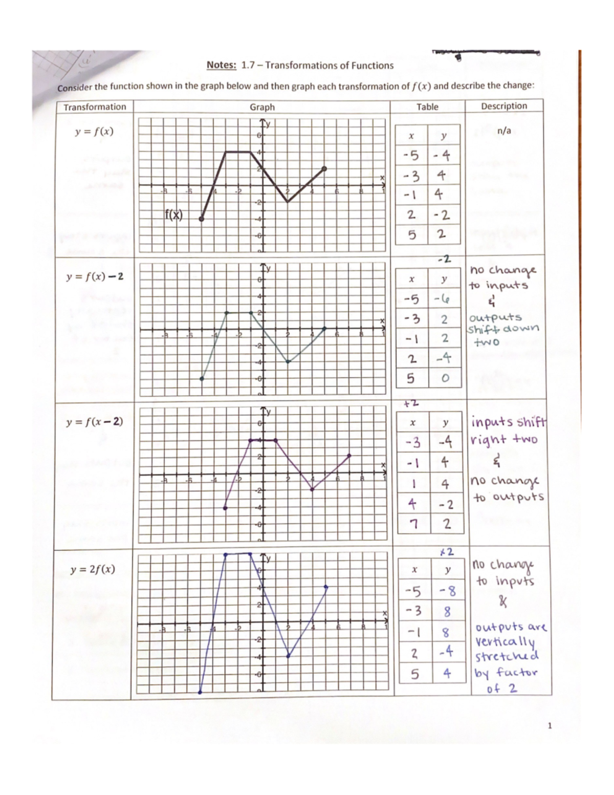 Precalculus Notes 1.7 - Transformations Of Functions - MATH 118 - Studocu