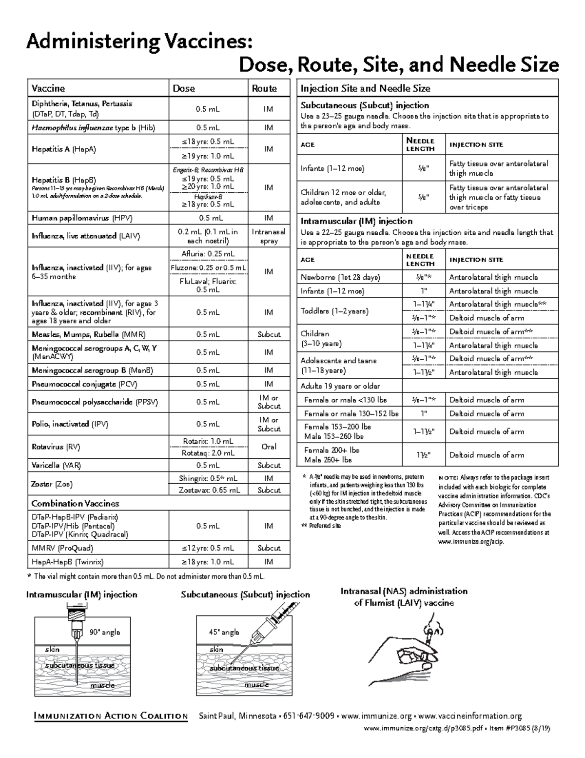 Administering Vaccines Guide Injection Site and Needle Size