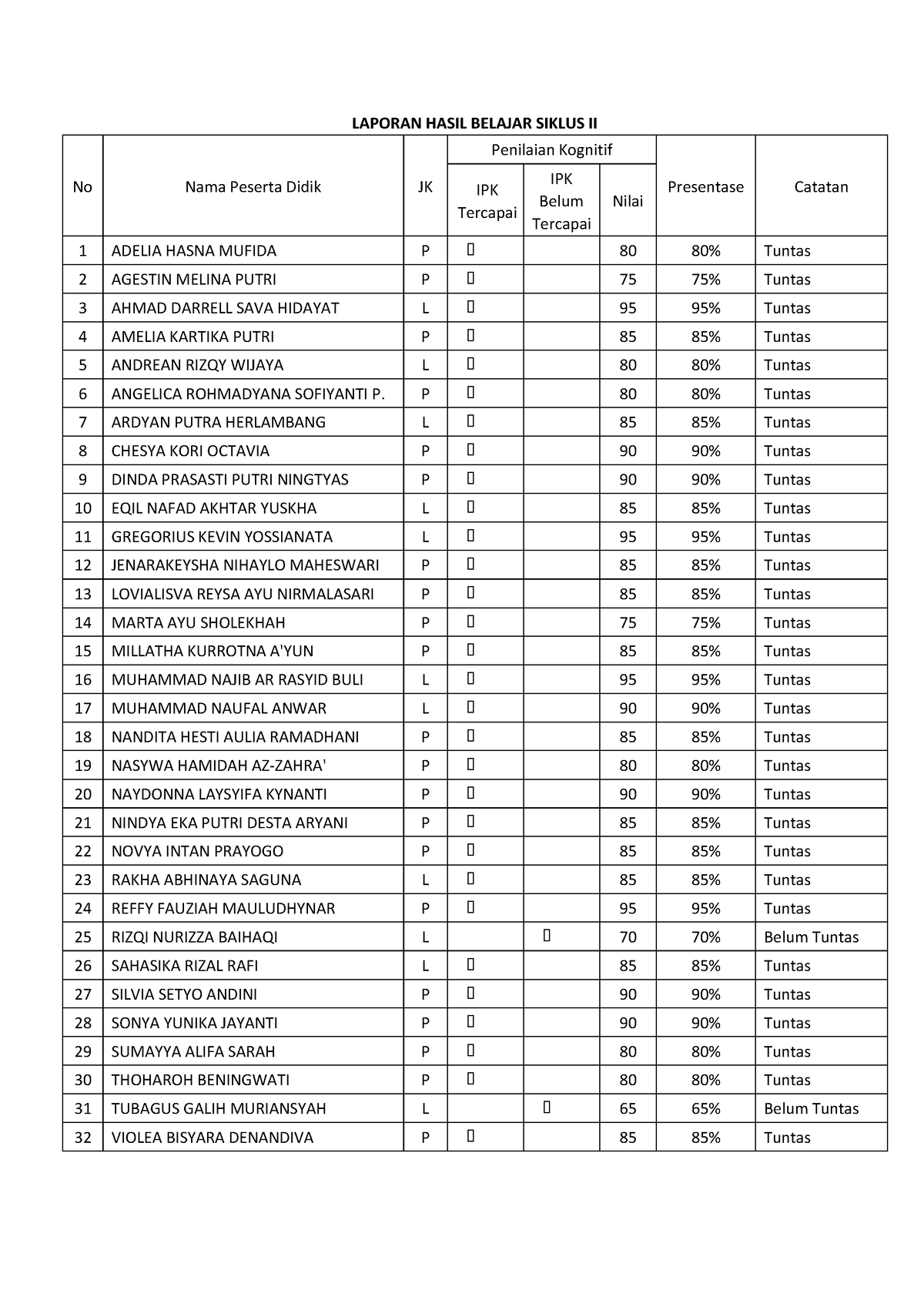 02.02.d.3-S2-T6-1b Unggah Aksi Nyata - Laporan Hasil Belajar Peserta ...