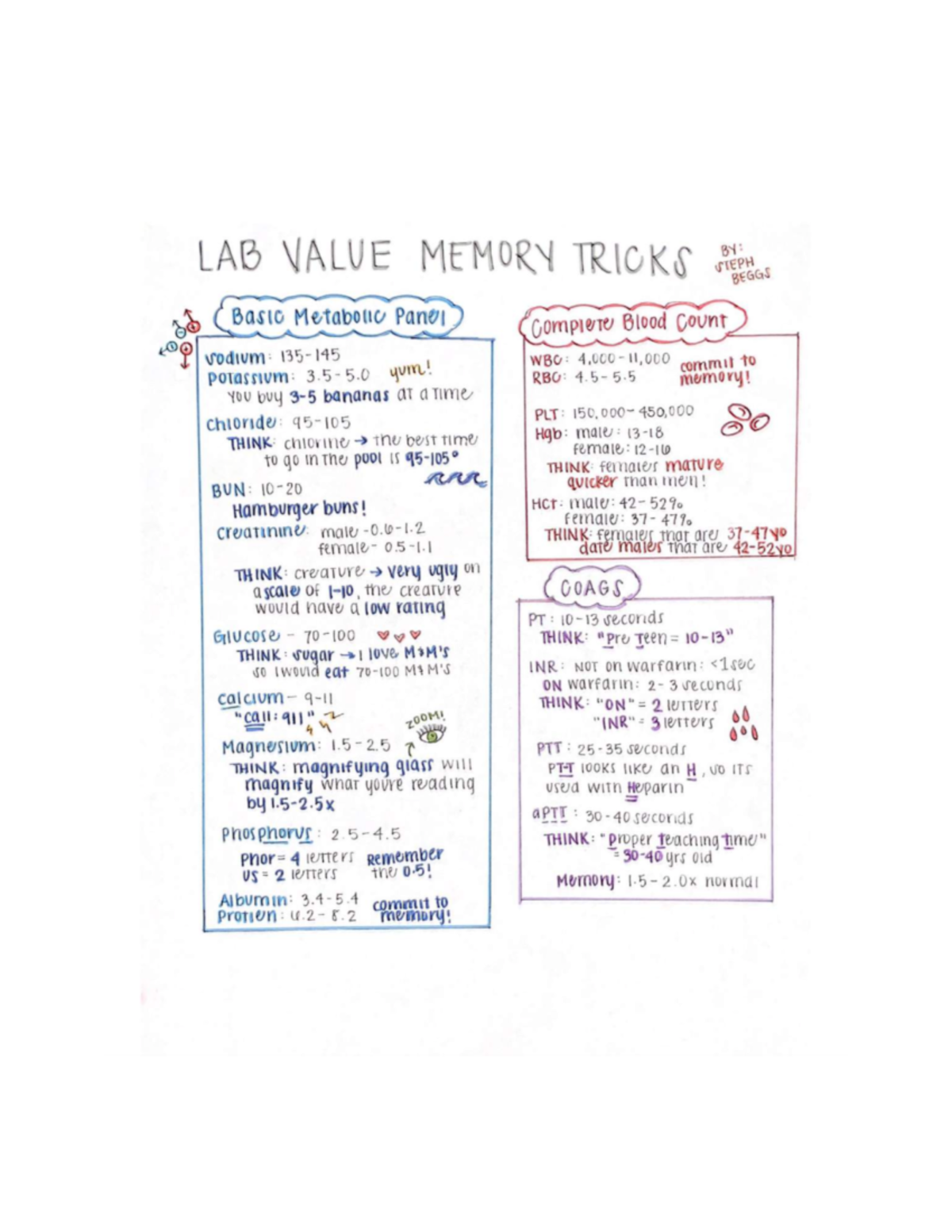 Lab Values Labs important for all nursing NUR1220 Studocu