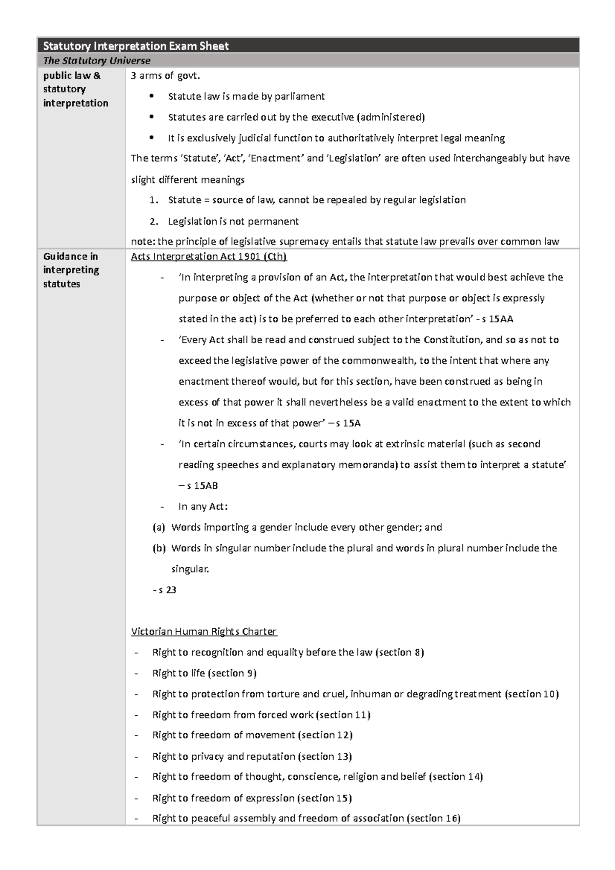 Statutory Interpretation Exam Sheet Statute law is made by parliament