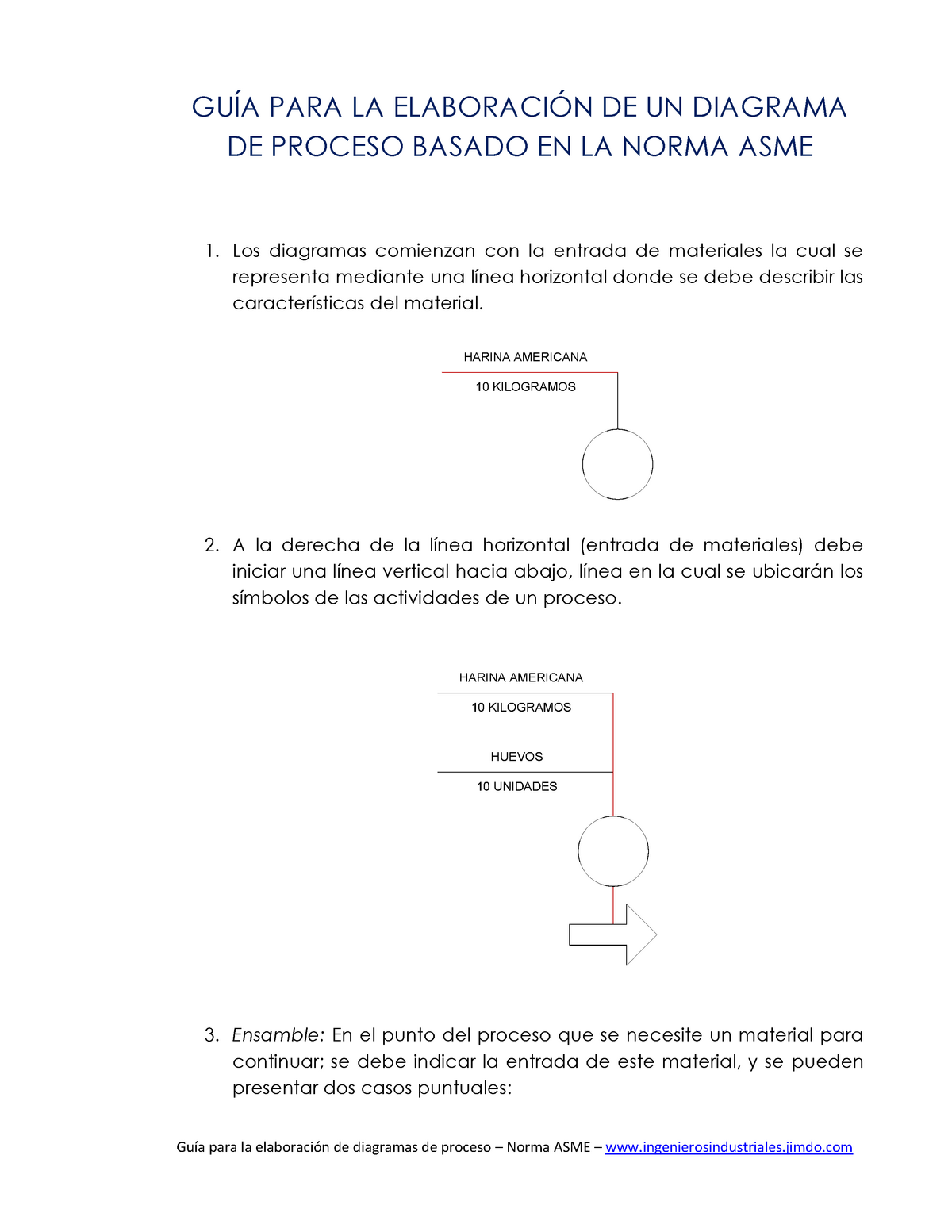 Guía para la elaboración de diagramas de proceso - ASME - GUÍA PARA LA  ELABORACIÓN DE UN DIAGRAMA DE - Studocu