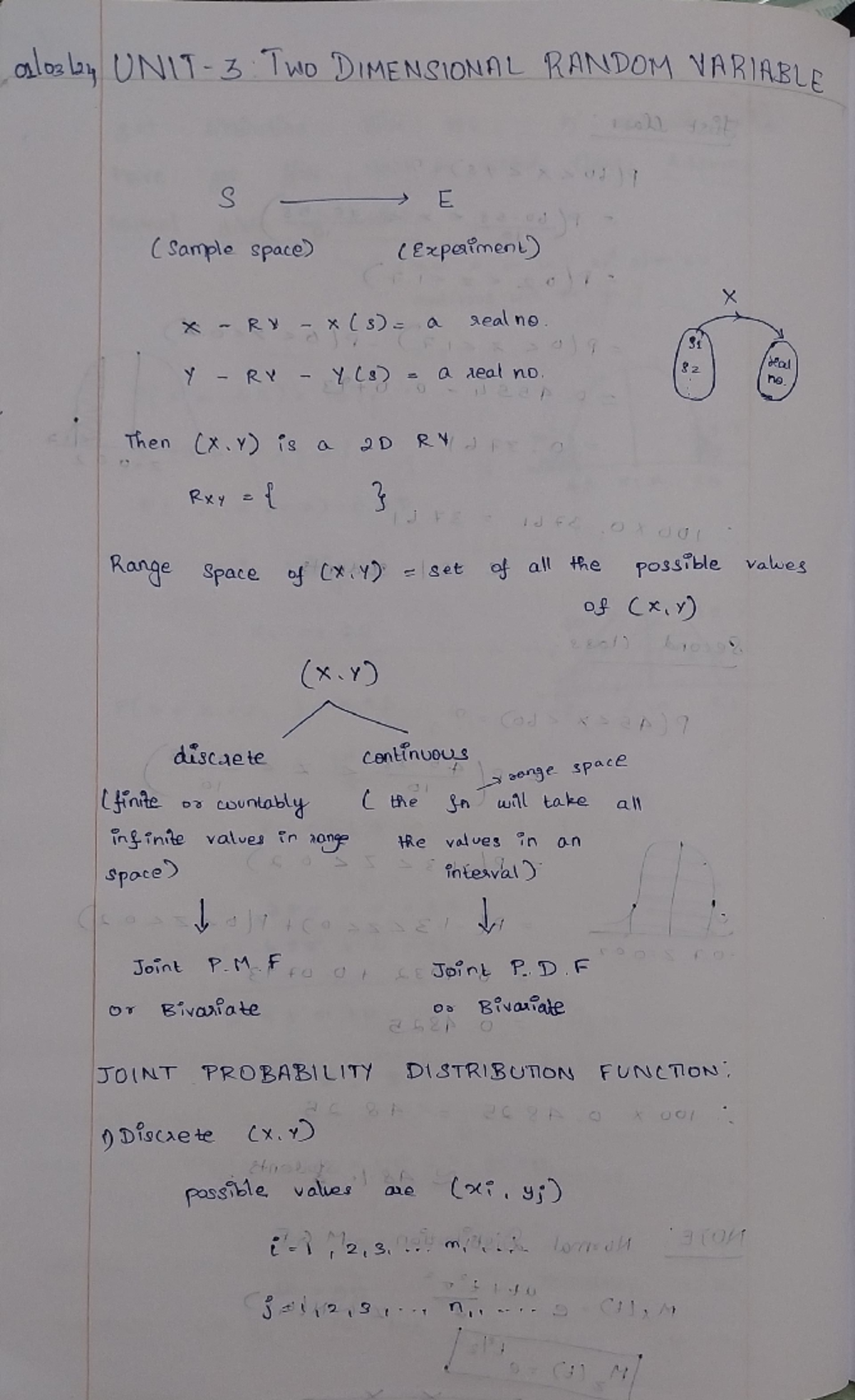 Maths UNIT III Notes - kmkimimmoyonyyinoynynny - Two DIMENSIONAL RANDOM ...