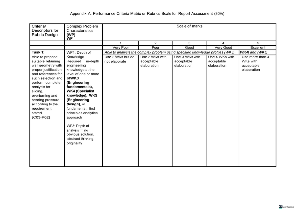 Assignment ECG426 Julai 2022 - Soil Mechanics - CamScanner CamScanner ...