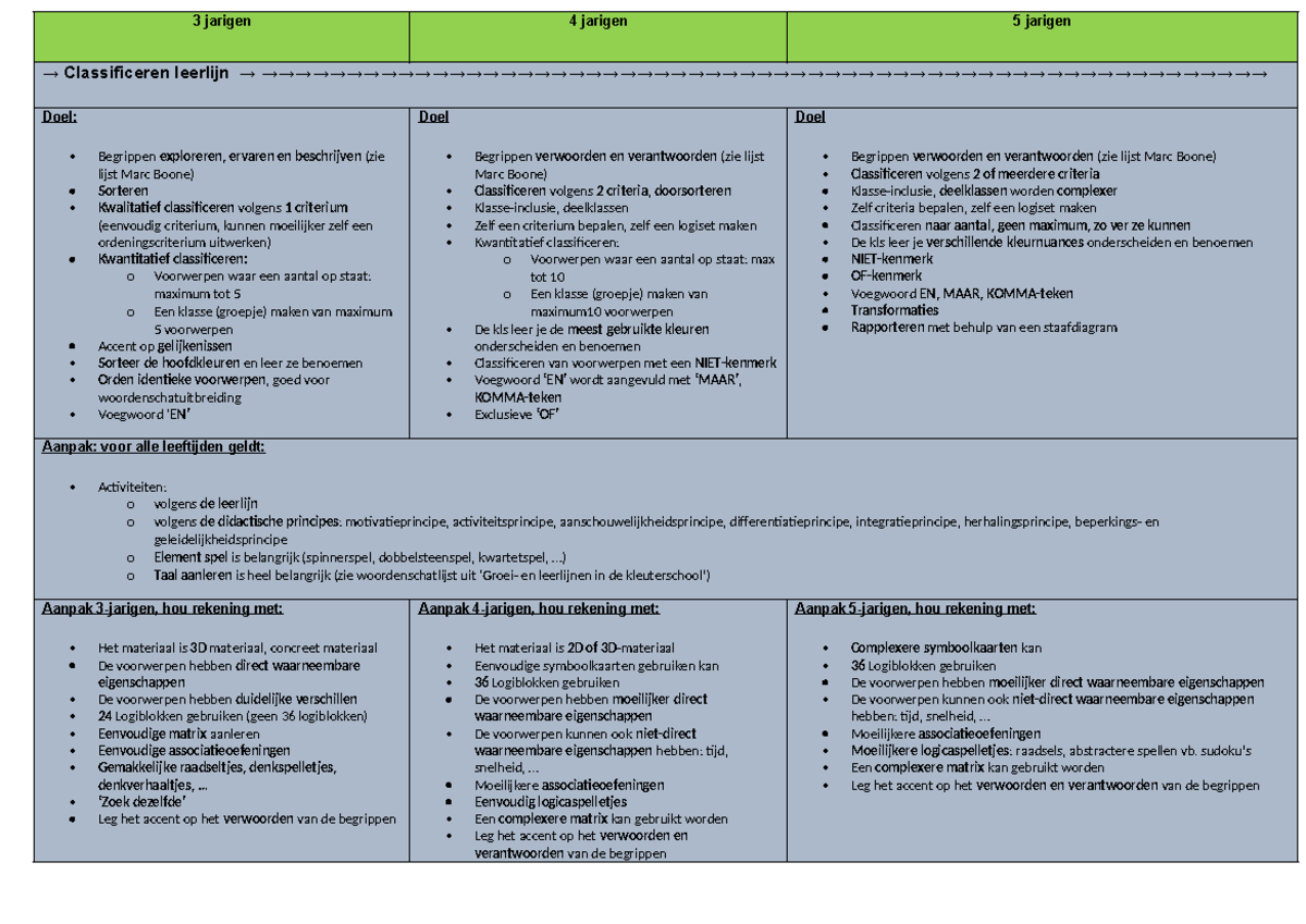 Leertraject Classificeren - 3 jarigen 4 jarigen 5 jarigen → ...